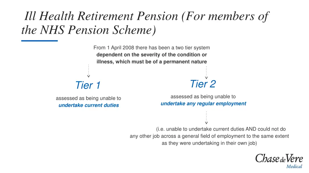 ill health retirement pension for members