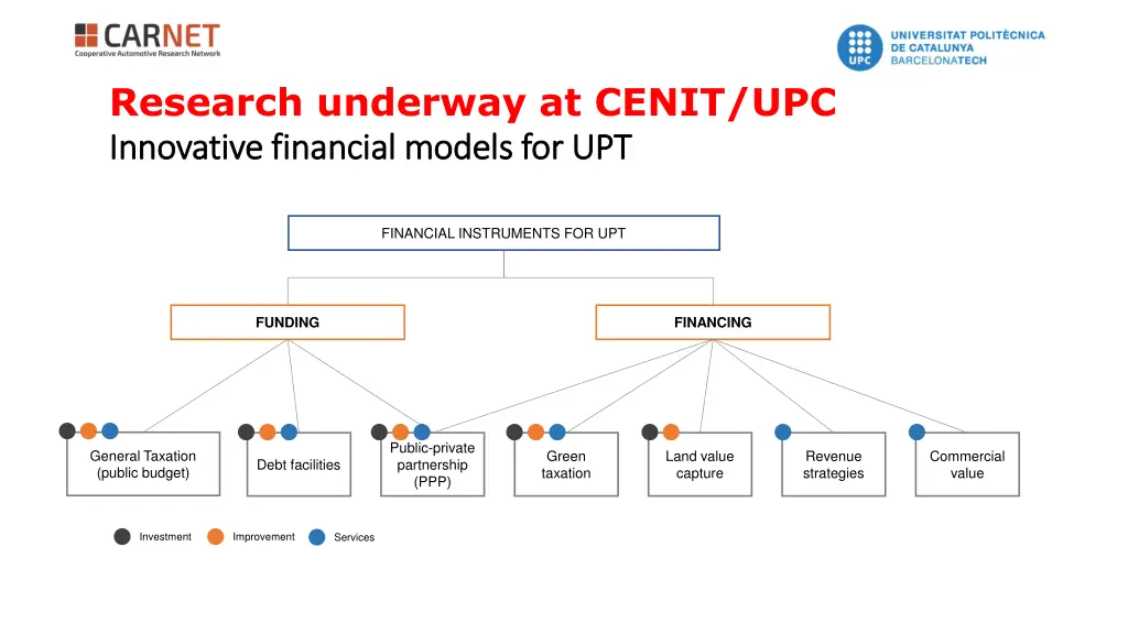 research underway at cenit upc innovative