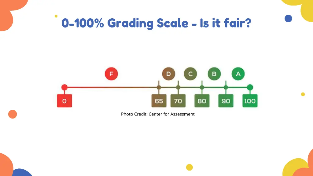 0 100 grading scale is it fair