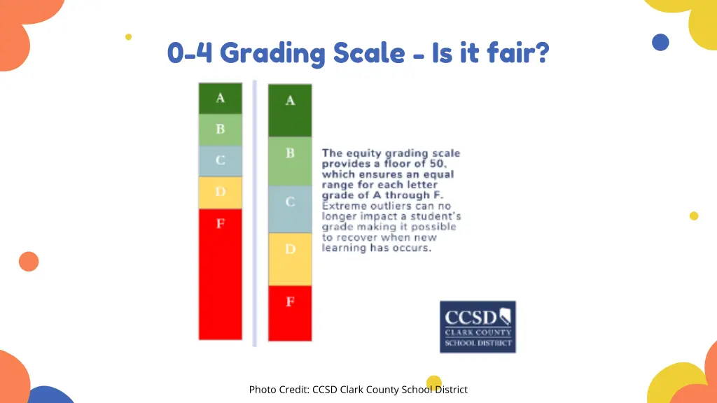 0 4 grading scale is it fair
