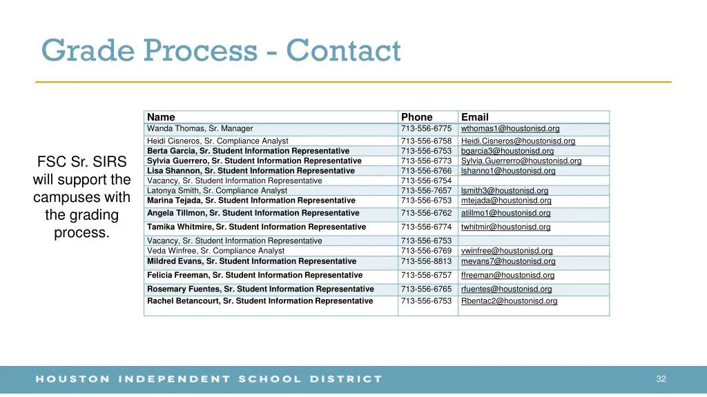 grade process contact