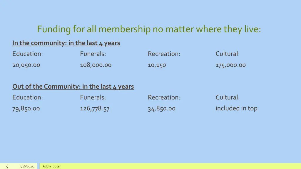 funding for all membership no matter where they