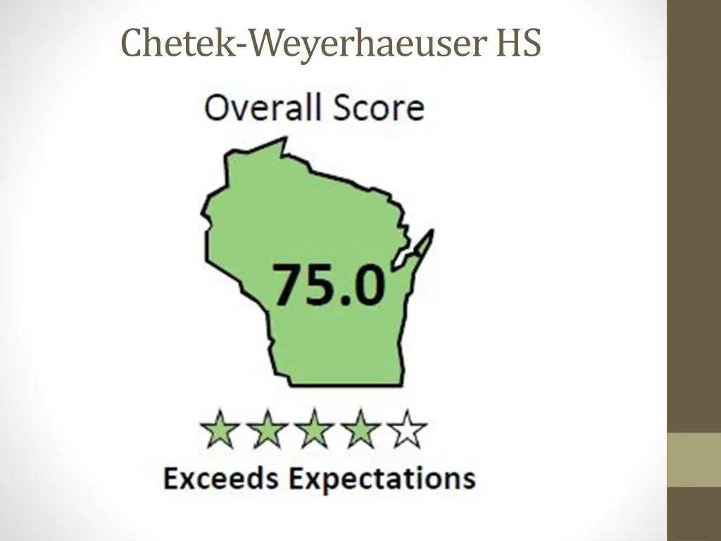 chetek weyerhaeuser hs