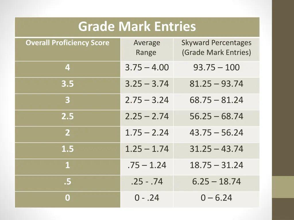 grade mark entries