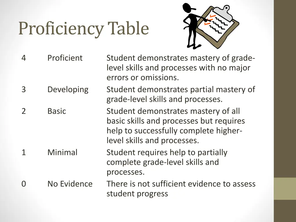 proficiency table