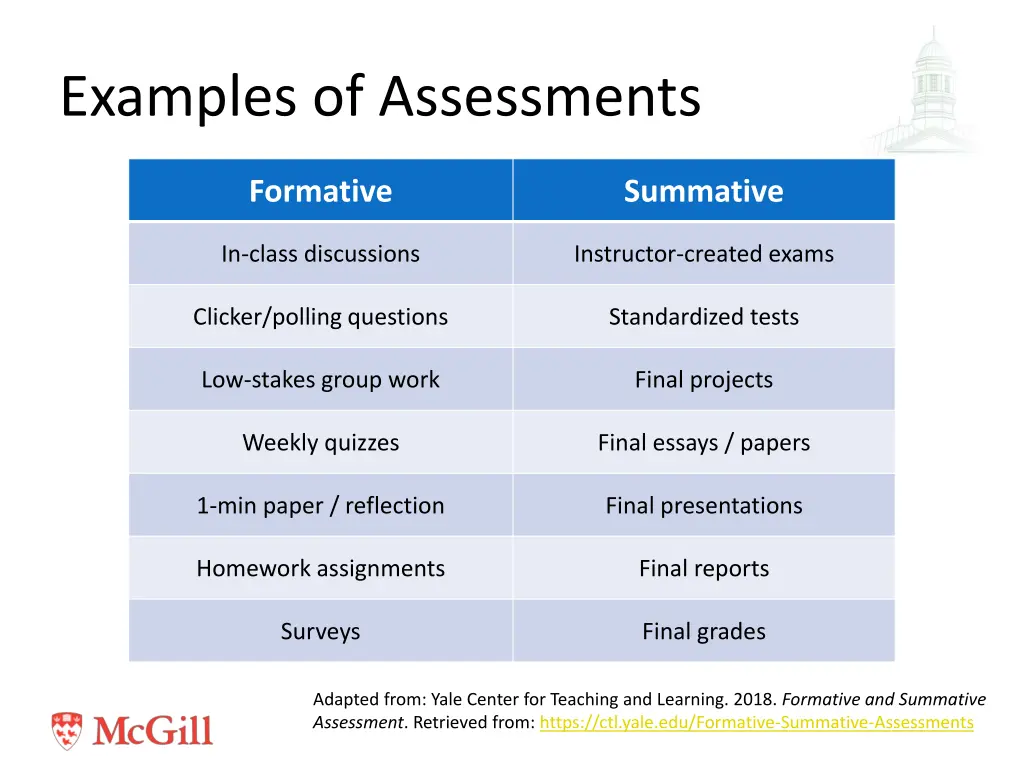 examples of assessments