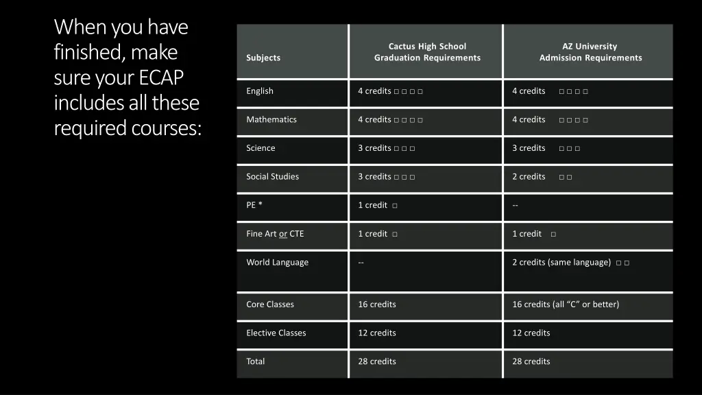 when you have finished make sure your ecap