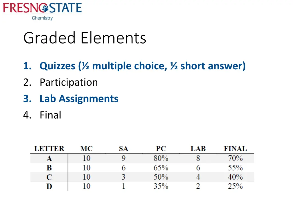 graded elements 1