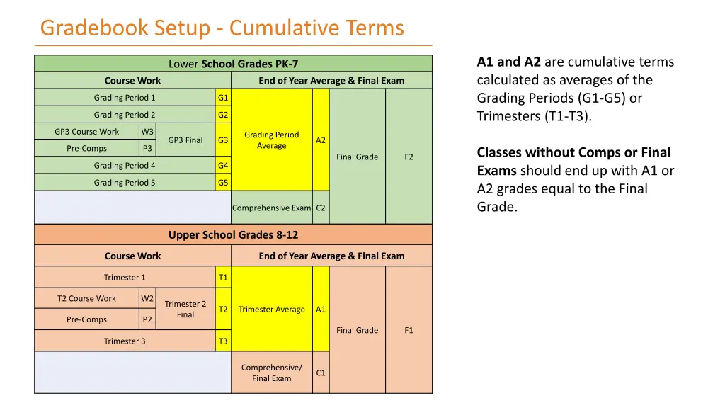 gradebook setup cumulative terms 1