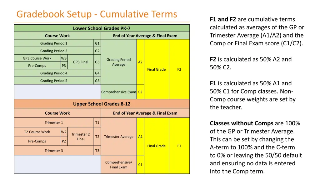 gradebook setup cumulative terms 2