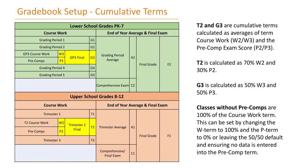 gradebook setup cumulative terms