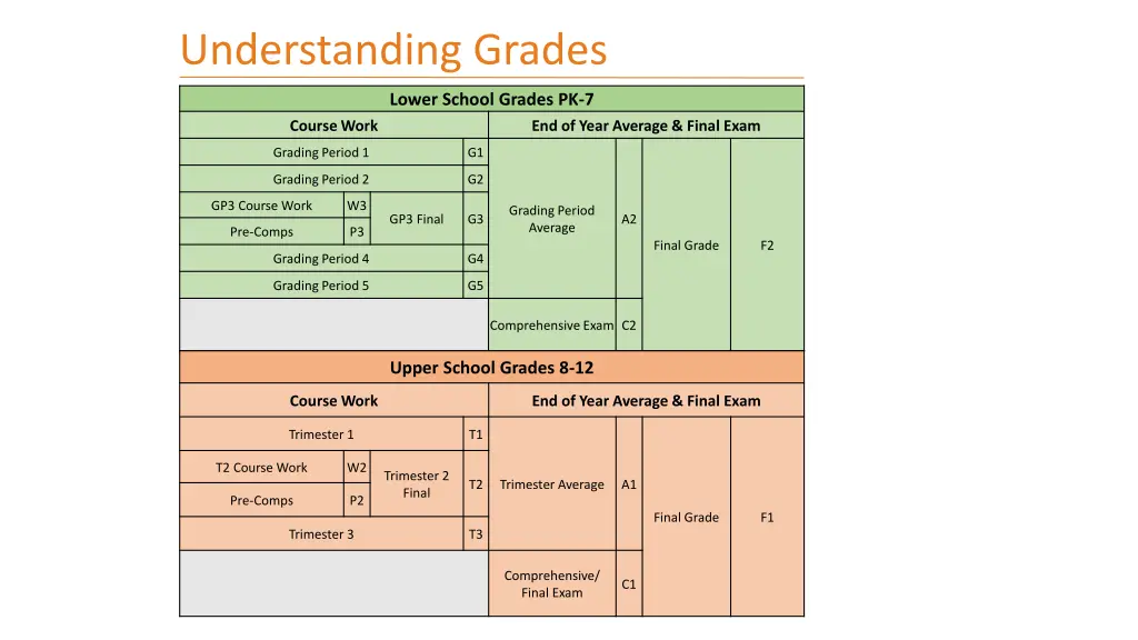 understanding grades 1