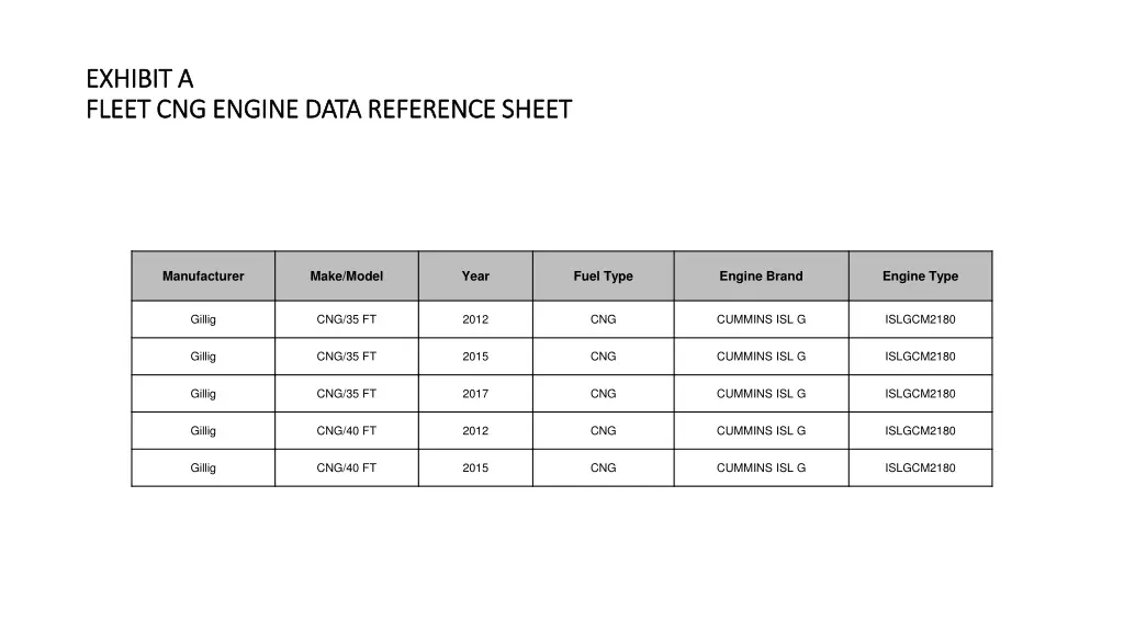 exhibit a exhibit a fleet cng engine data