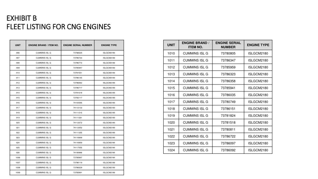 exhibit b exhibit b fleet listing for cng engines