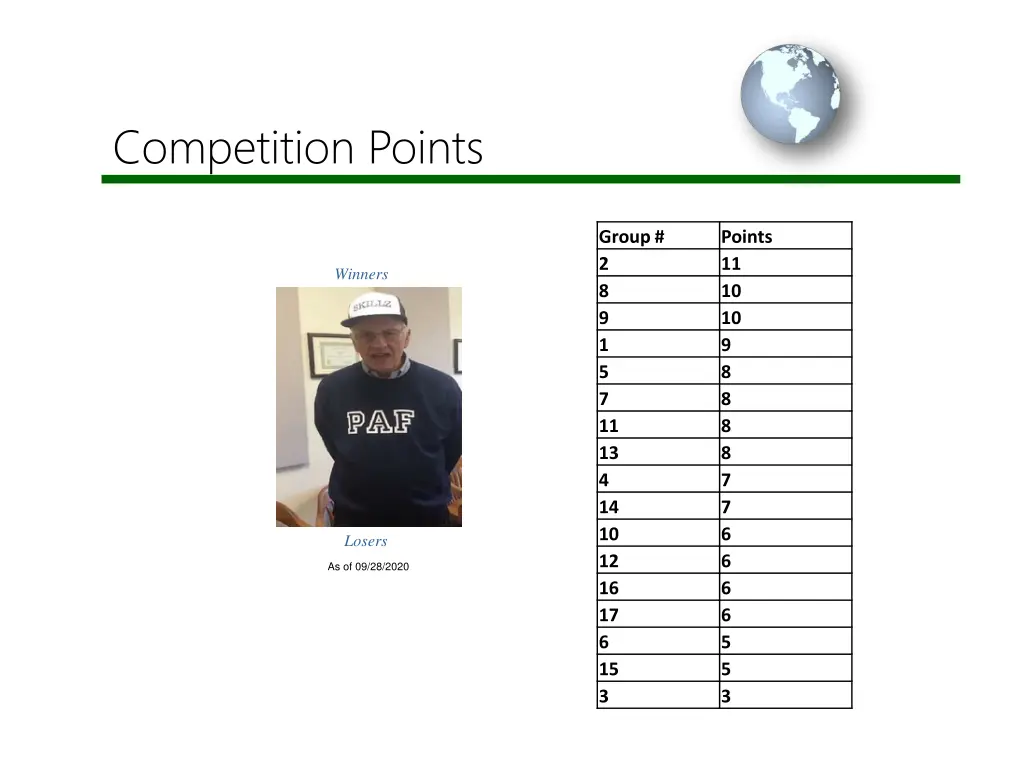 competition points