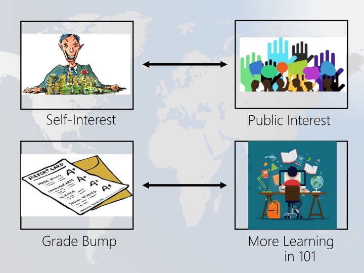 self interest