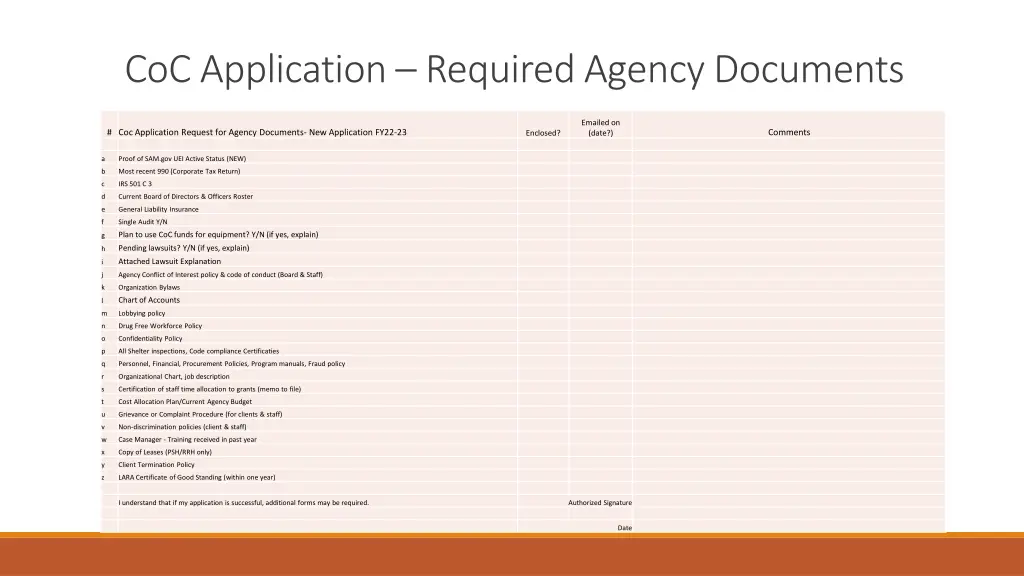 coc application required agency documents