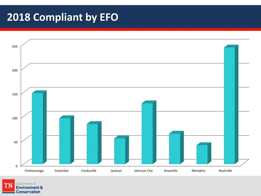 2018 compliant by efo