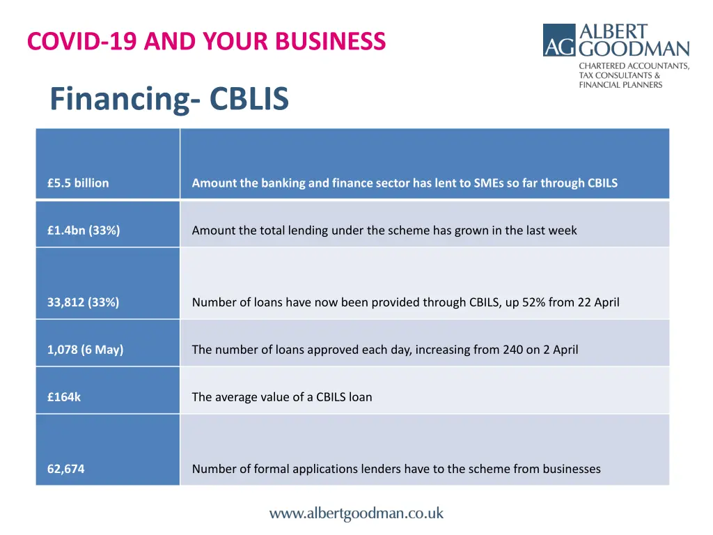 covid 19 and your business 11