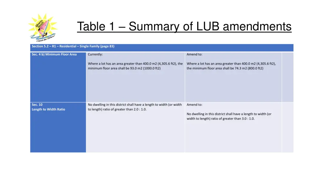 table 1 summary of lub amendments 3