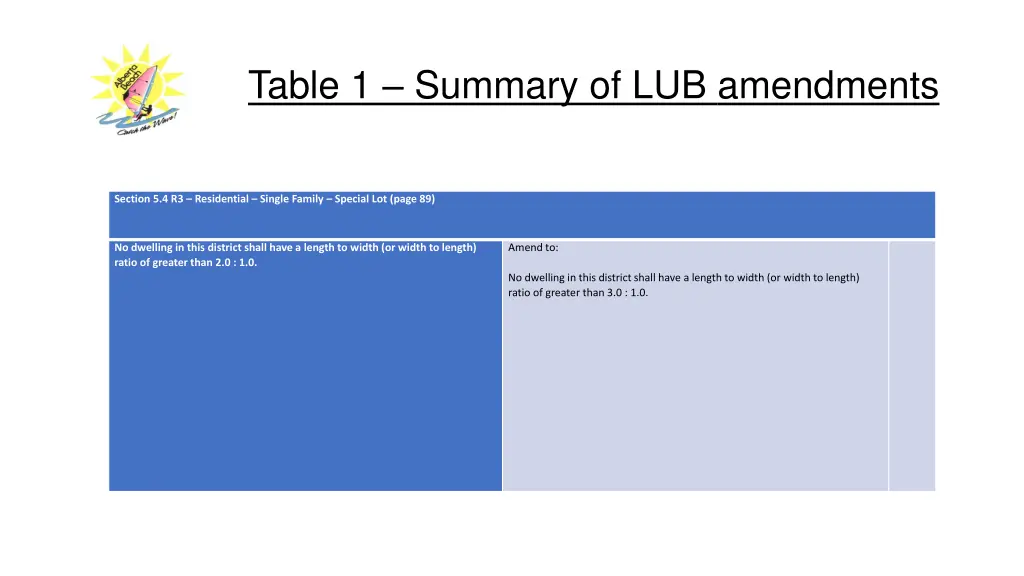 table 1 summary of lub amendments 5