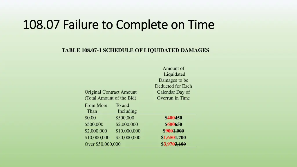 108 07 failure to complete on time 108 07 failure