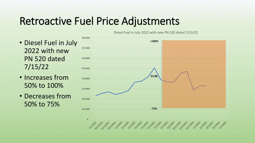 retroactive fuel price adjustments retroactive 1