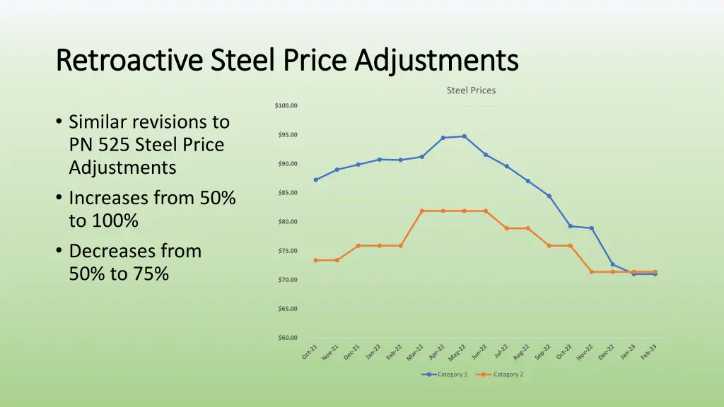 retroactive steel price adjustments retroactive