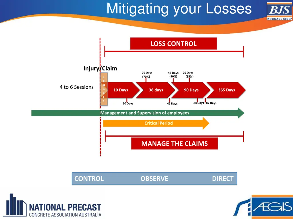 mitigating your losses