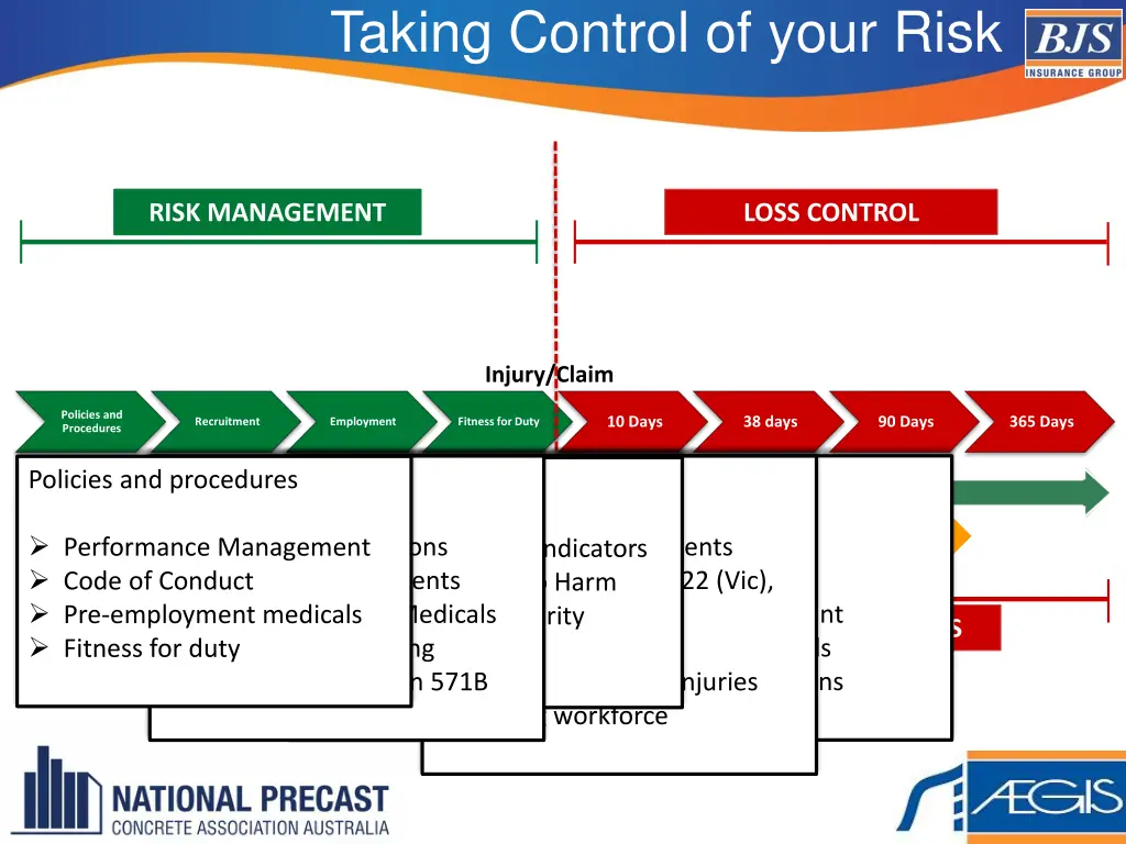 taking control of your risk