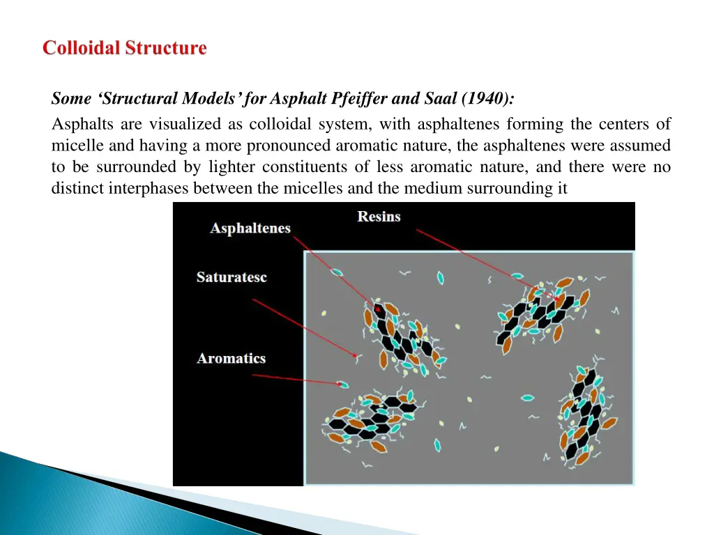 some structural models for asphalt pfeiffer