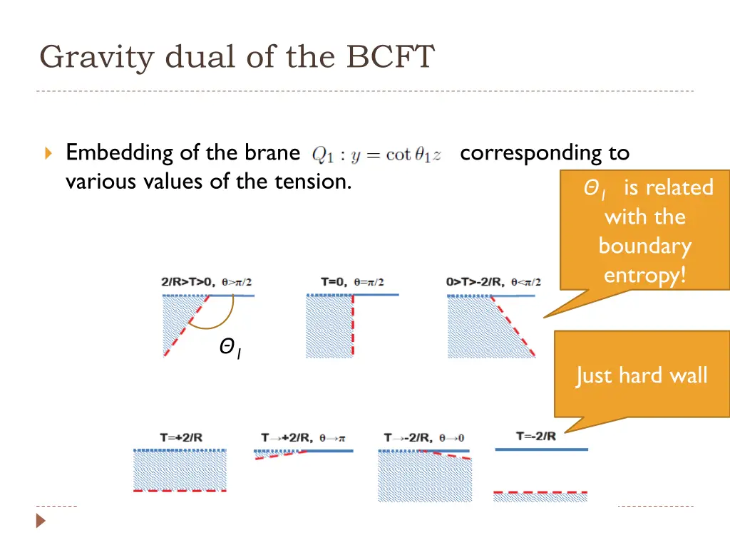 gravity dual of the bcft 2