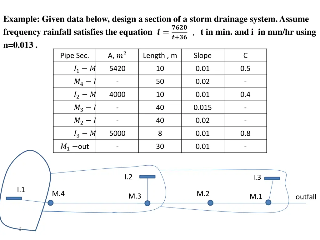 example given data below design a section