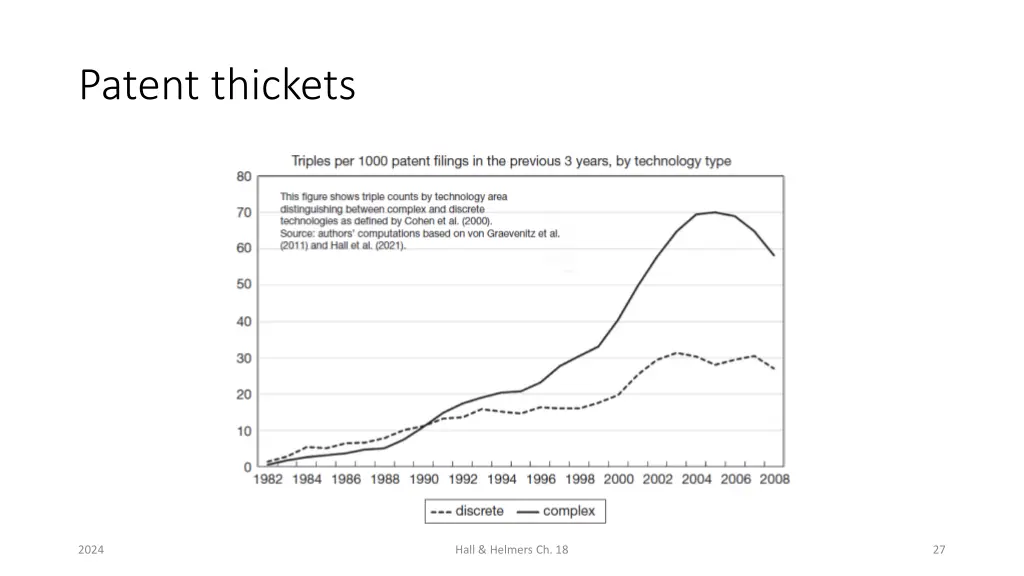patent thickets 1