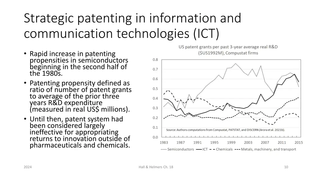 strategic patenting in information