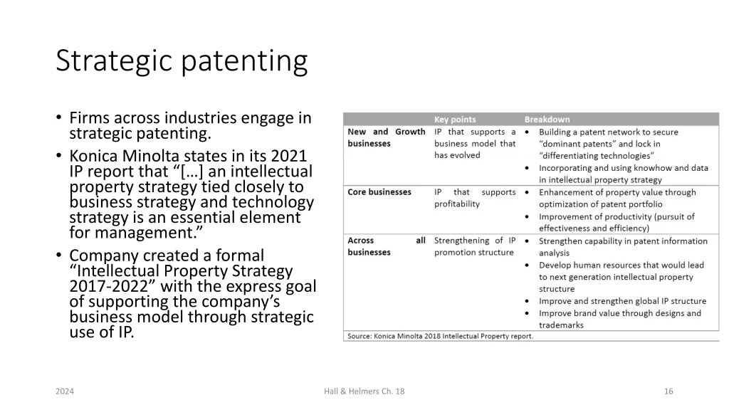 strategic patenting