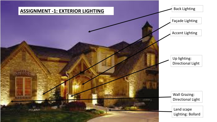 back lighting