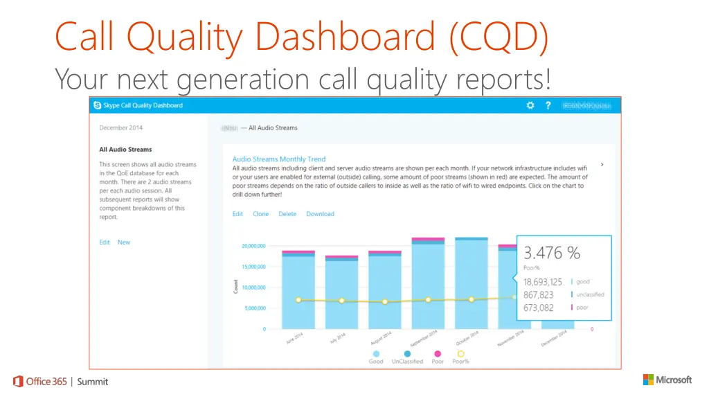 call quality dashboard cqd your next generation