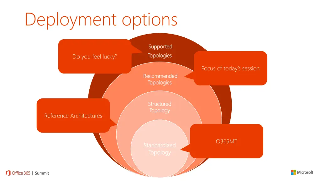 deployment options 1
