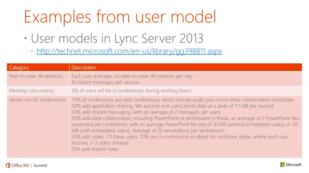 examples from user model user models in lync