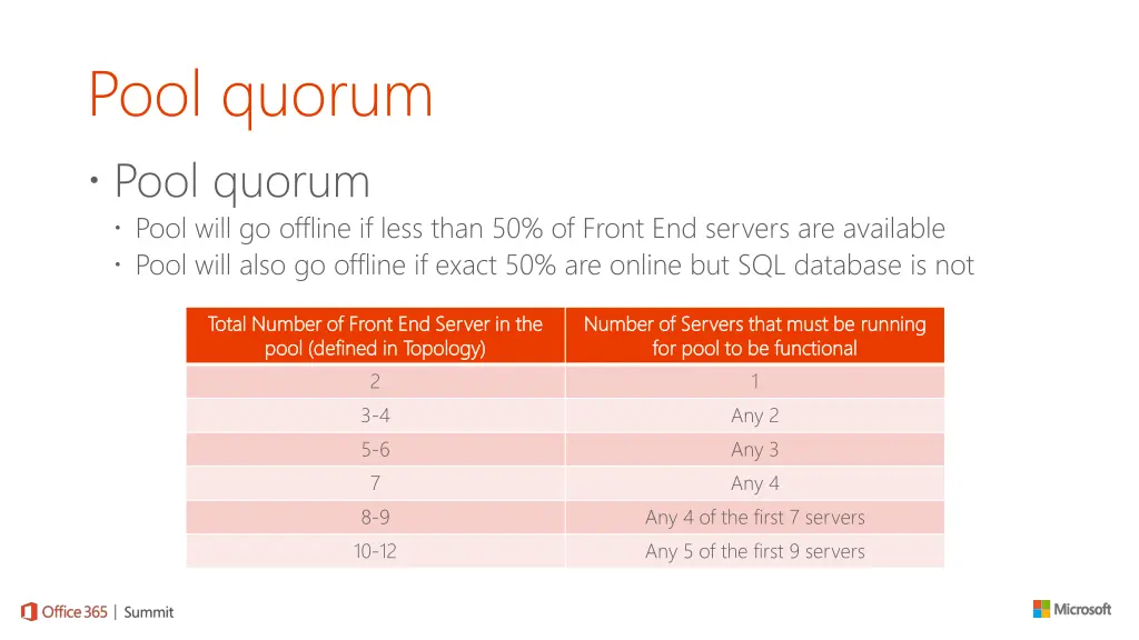 pool quorum pool quorum pool will go offline