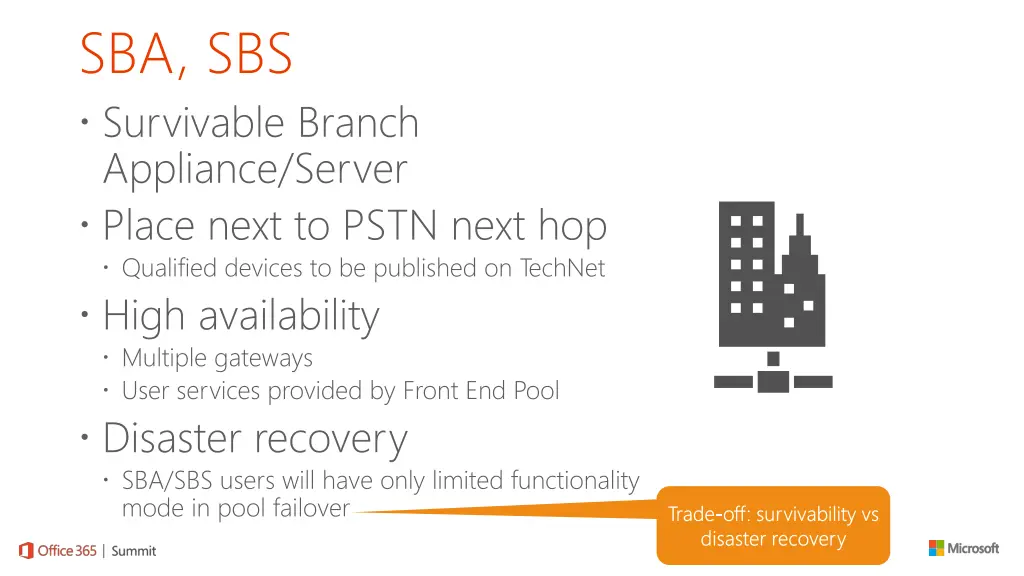 sba sbs survivable branch appliance server place