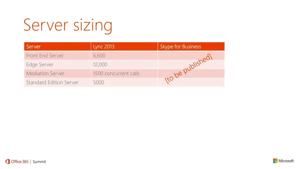 server sizing