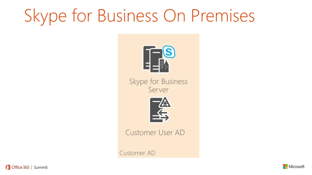 skype for business on premises