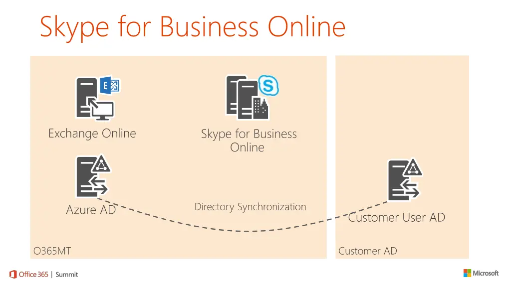 skype for business online