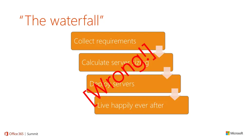 the waterfall