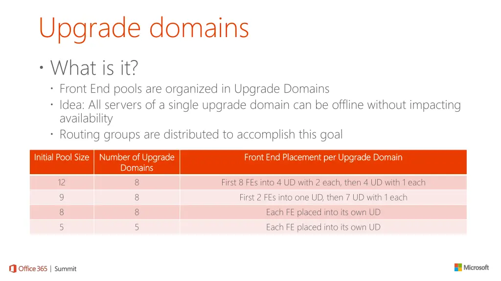upgrade domains what is it front end pools