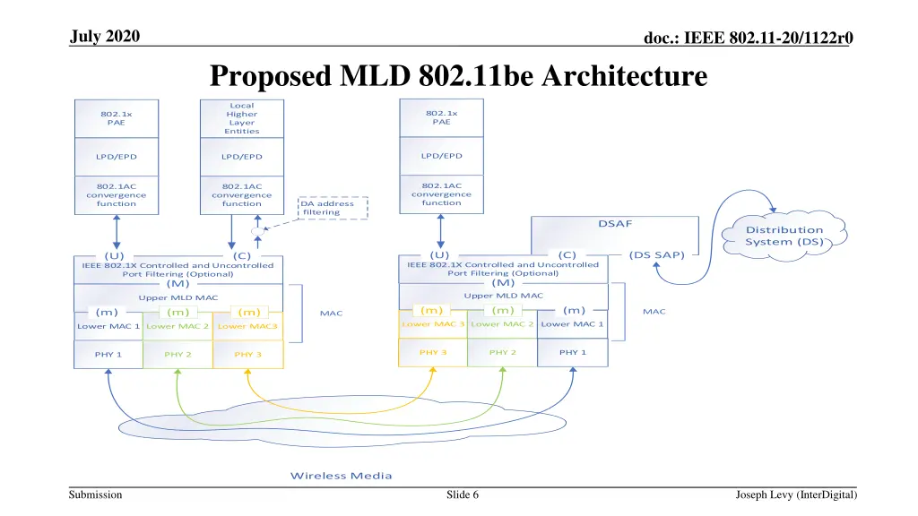 july 2020 5