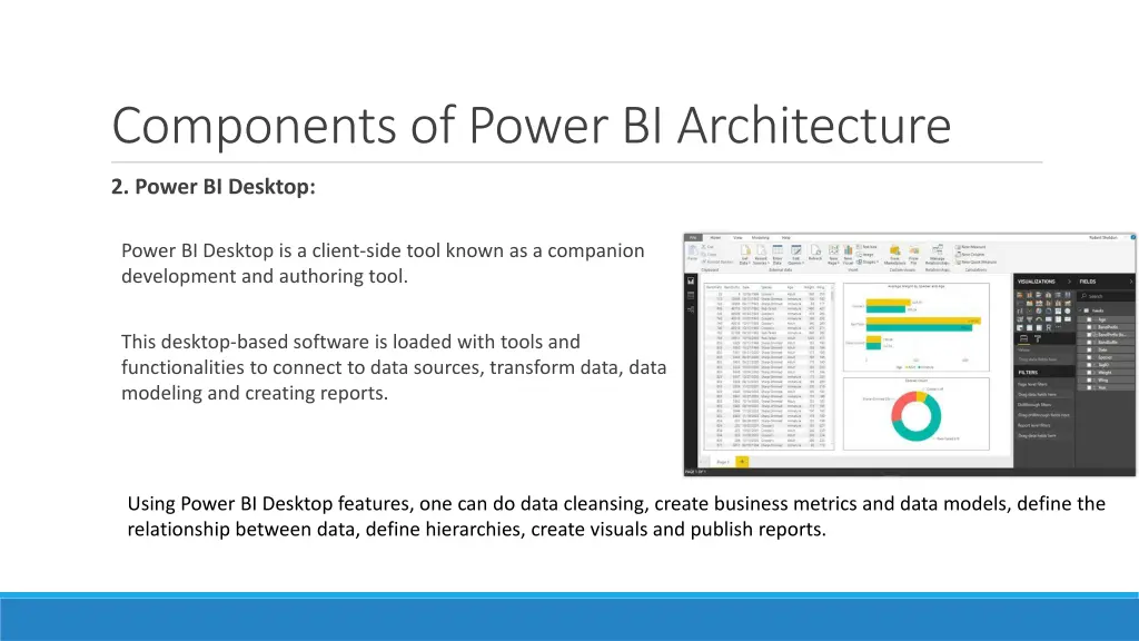 components of power bi architecture 1