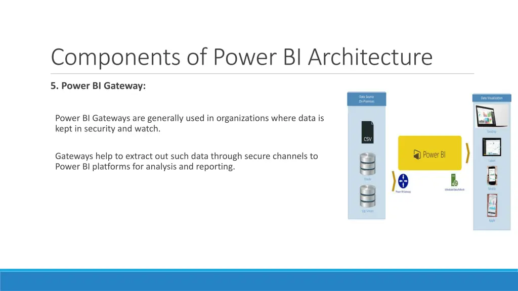 components of power bi architecture 4